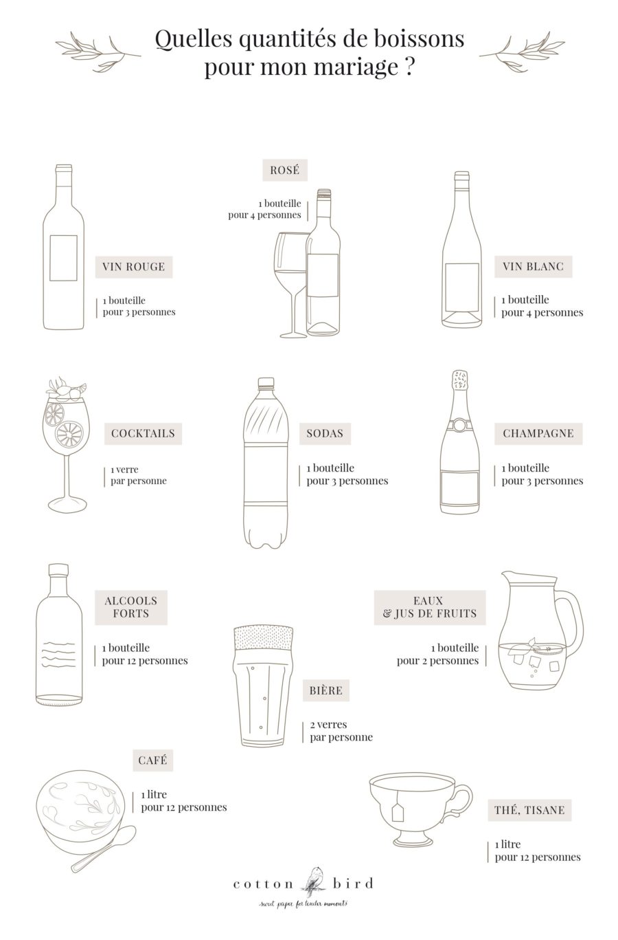 Quelles quantités de boissons prévoir pour votre mariage ? Cotton Bird Le blog